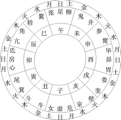 坐西朝東生肖|12生肖旺運的樓層及大門朝向